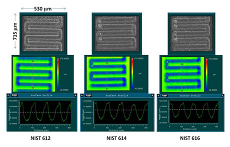 LA-ICP-MS Process
