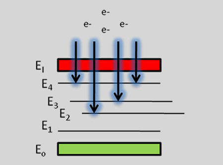Emission of continuum light