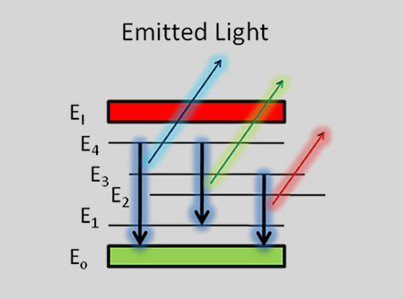 Emission of discrete atomic lines