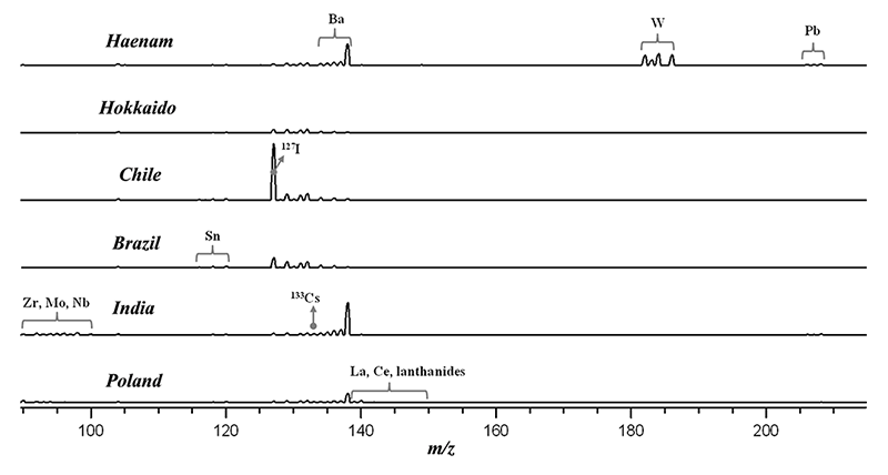 LA-ICP-MS spectra LA-ICP-MS spectra of salts from Haenam (South Korea), Hokkaido (Japan), Chile, Brazil, India, Poland
