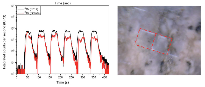Bulk analysis example