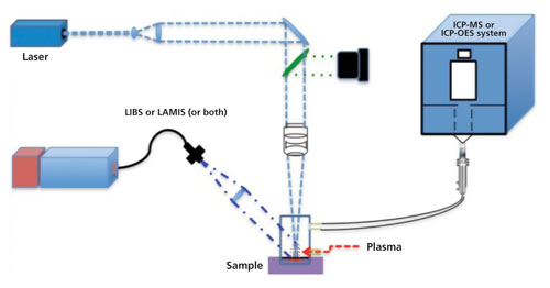 Lasers-fig01_web Schematic diagram of laser-based analytical techniques: